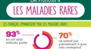 maladies-rares-infographie