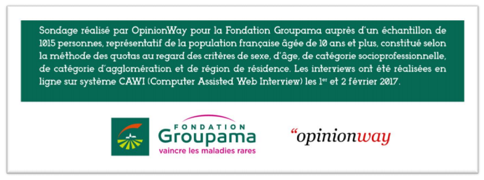 methodologie opinionway pour la Fondation Groupama
