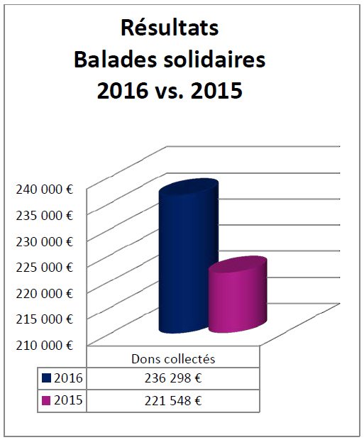 Balades