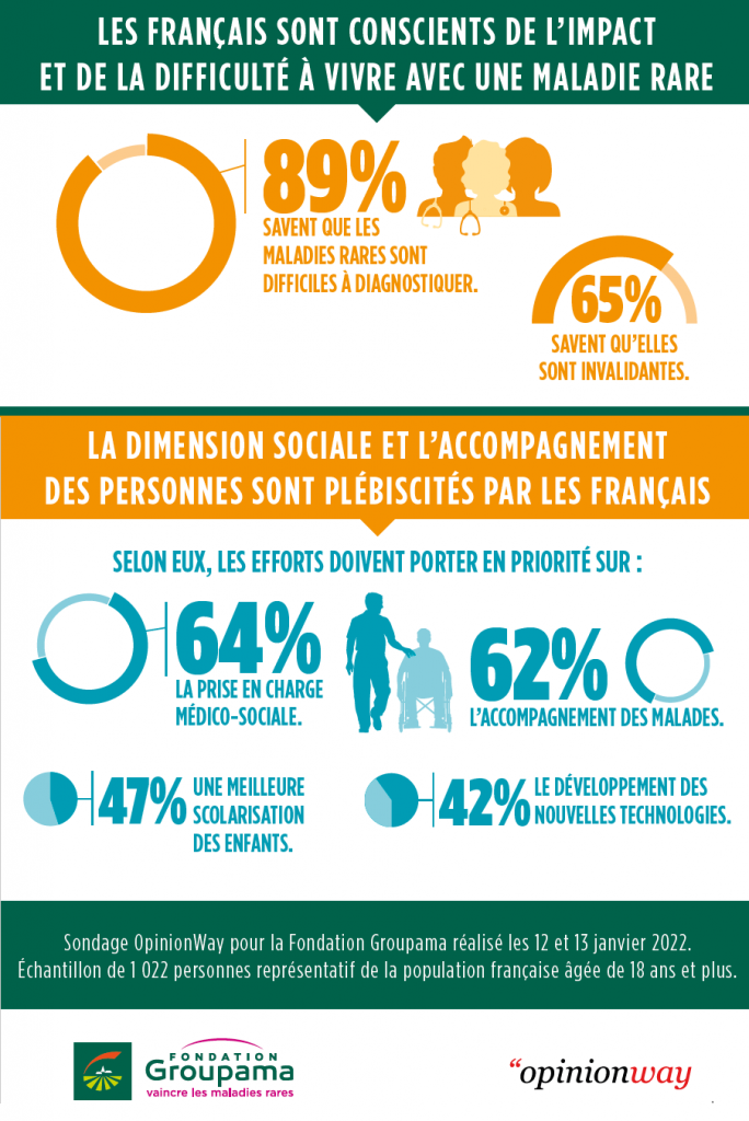 Infographie du baromètre maladies rares 2-2