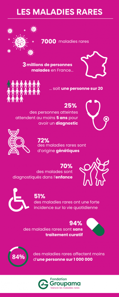 Infographie maladies rares