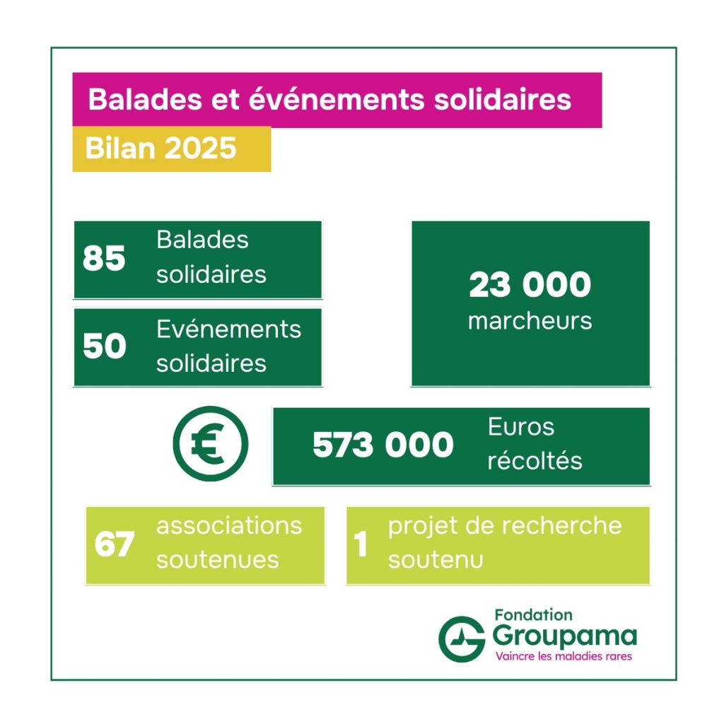 Bilan 2025 - Balades et événements solidaires